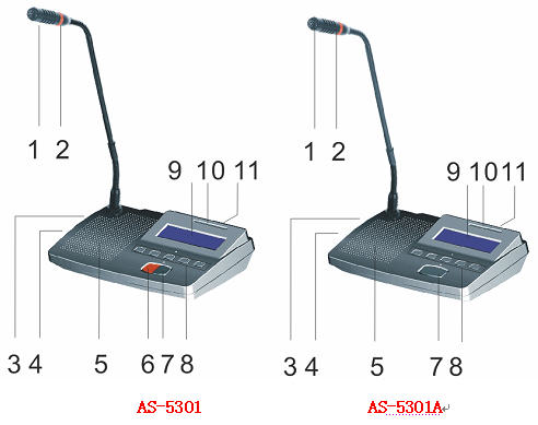 ۱ϯԪ AS-5301(A)